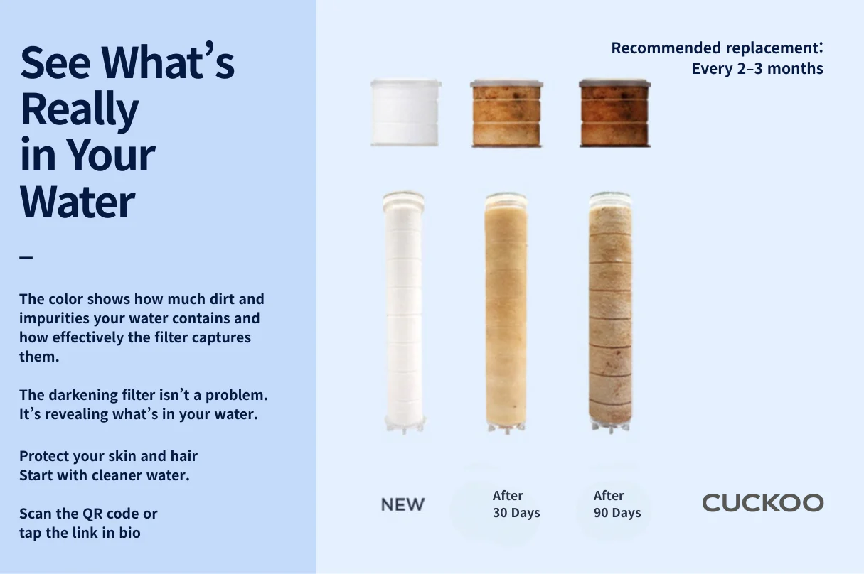 CUCKOO Shower Filter Refill (Shower head + CWCF-SE4BC (4)) - Image 4